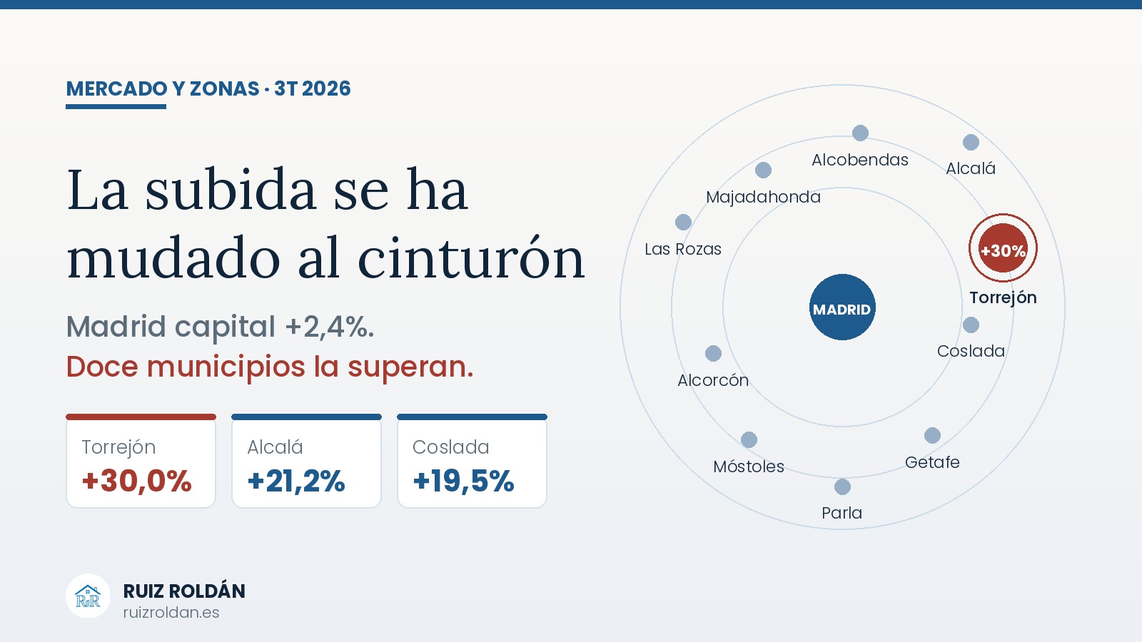 Precio de la vivienda en los municipios del área metropolitana de Madrid en 2026