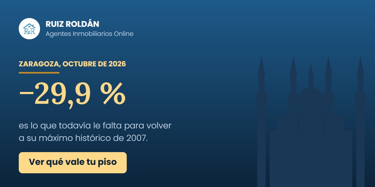 Zaragoza está un 30% por debajo de su máximo histórico: pide tu valoración gratis