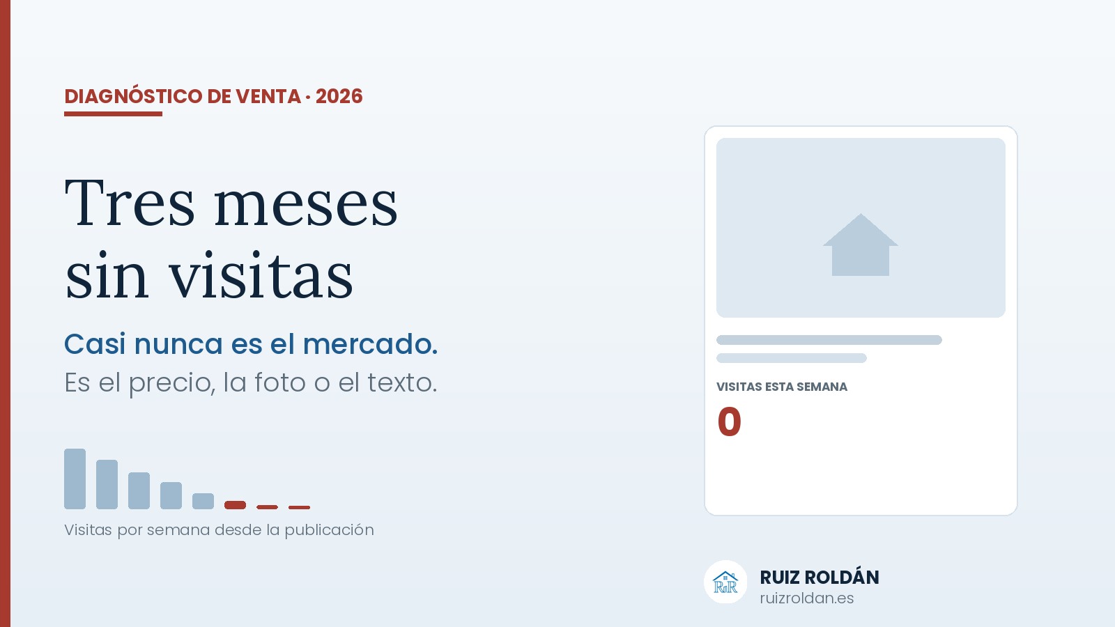Piso en venta sin visitas: cómo diagnosticar qué está fallando en el anuncio