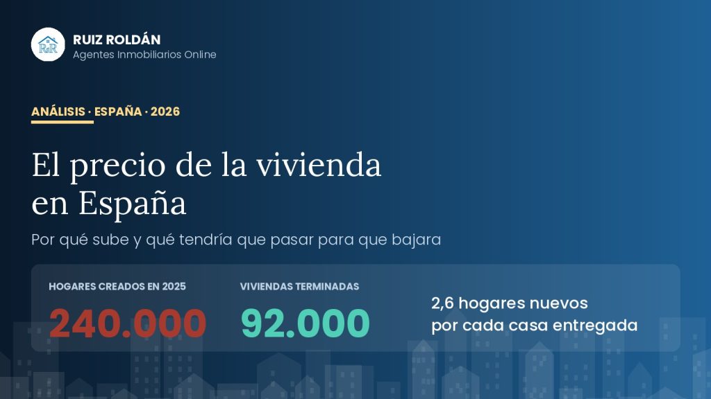 Hogares creados frente a viviendas terminadas en España en 2025