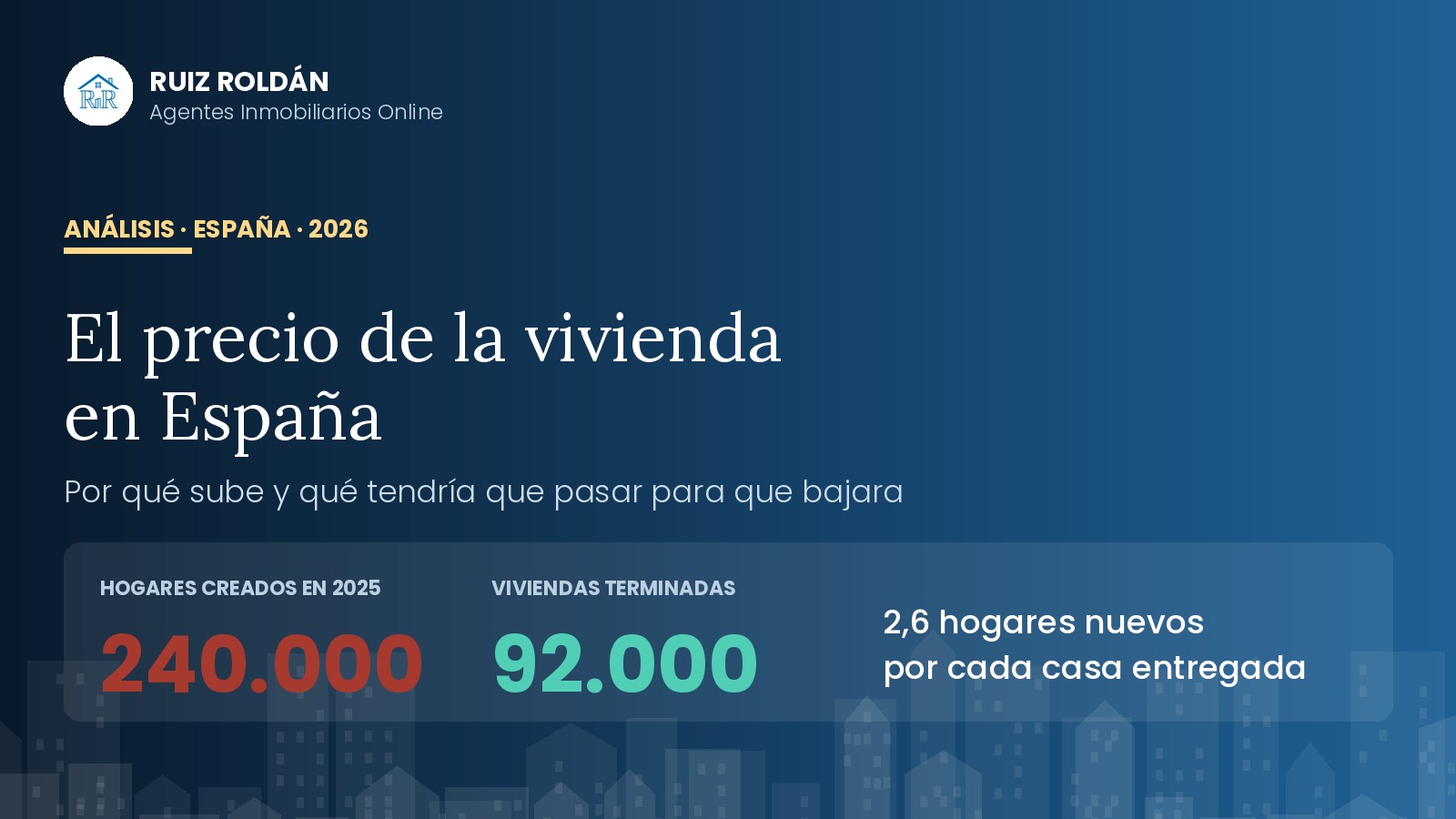 Hogares creados frente a viviendas terminadas en España en 2025