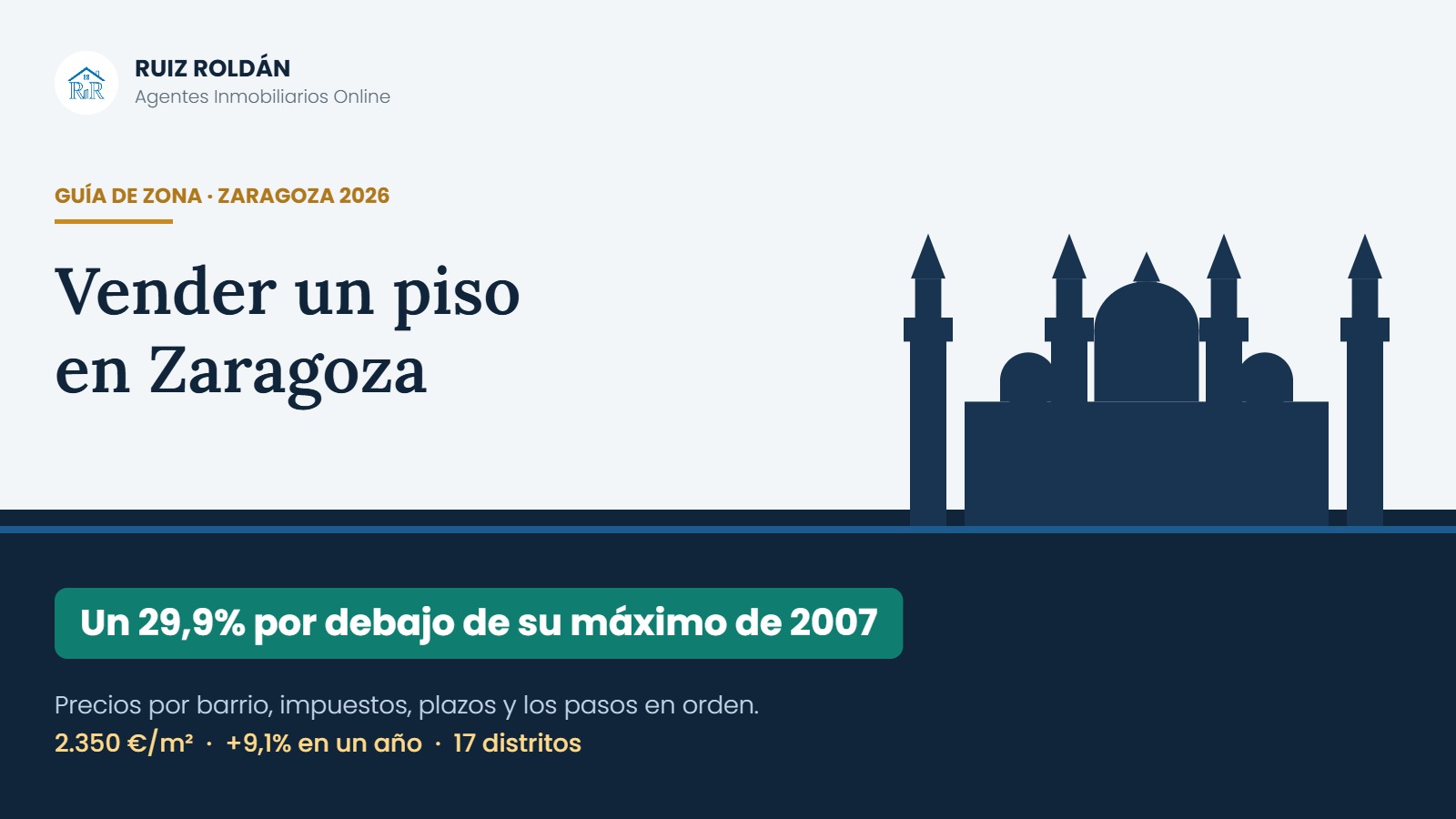 Precios de la vivienda por barrios en Zaragoza en 2026
